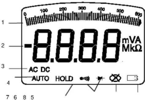 CHAUVIN ARNOUX C.A 5231 - IL DISPLAY - 1