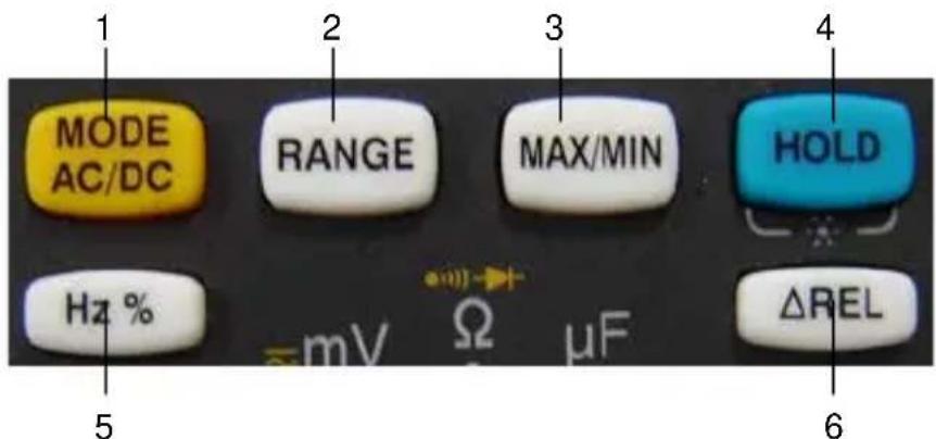 CHAUVIN ARNOUX C.A 5233 - LES TOUCHES - 1