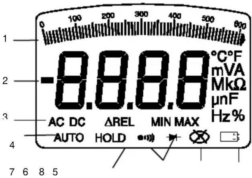 CHAUVIN ARNOUX C.A 5233 - THE DISPLAY UNIT - 1