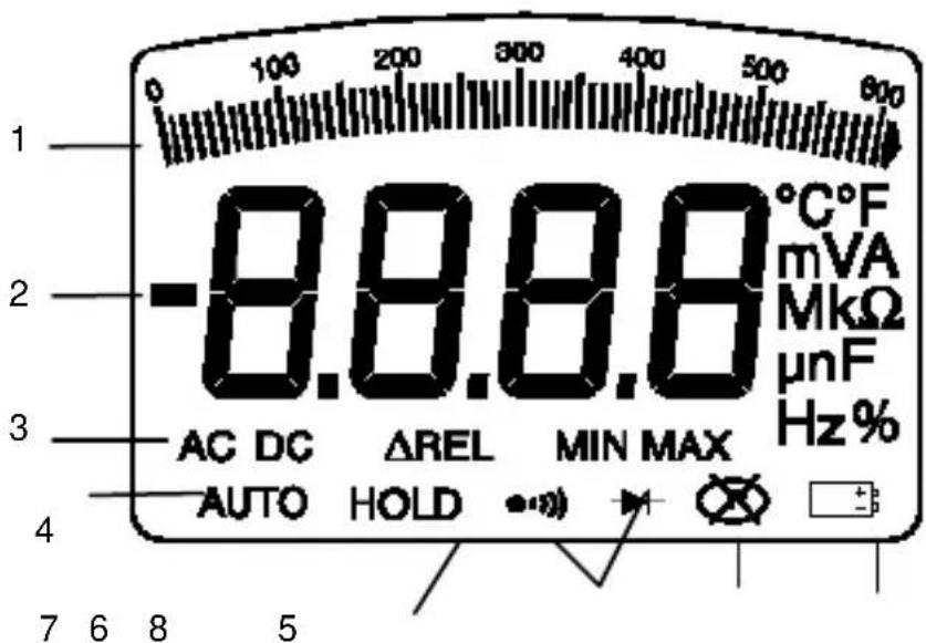 CHAUVIN ARNOUX C.A 5233 - IL DISPLAY - 1