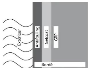 Greisinger GMK 210 - Structure principale des coques en plastique à renfort de verre - 1