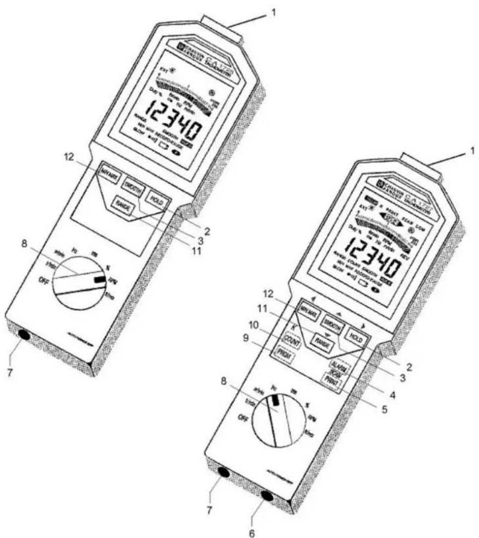 CHAUVIN ARNOUX C.A 1725 - TACHOMETER - 2