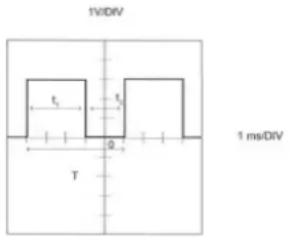 CHAUVIN ARNOUX C.A 1725 - Example of DUTY CYCLE Measurement on EXTERNAL INPUT - 1