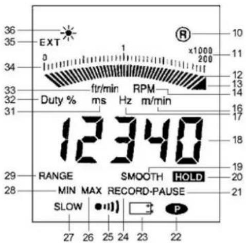 CHAUVIN ARNOUX C.A 1725 - DISPLAY UNIT - 2