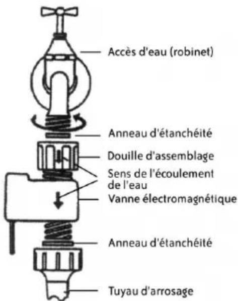 Greisinger GEWAS 191 AN - Installation et mise en service - 1
