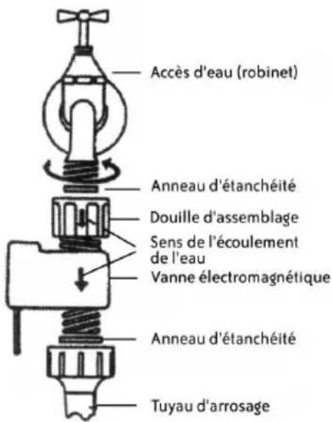 Greisinger GEWAS 191 AN - Installation et mise en service - 1