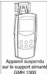 Greisinger GMH 3692 - Fonctions : - 3