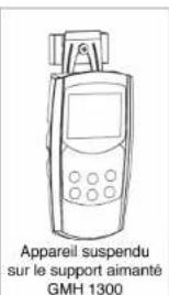 Greisinger GMH 3151 - Fonctions - 3