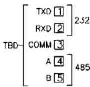 Wachendorff LD400600 - Interface en série - 1