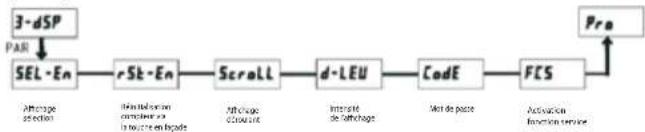 Wachendorff LD400600 - Section de programmation 3 - entrée utilisateur/touches en façade (3-dsp) - 1