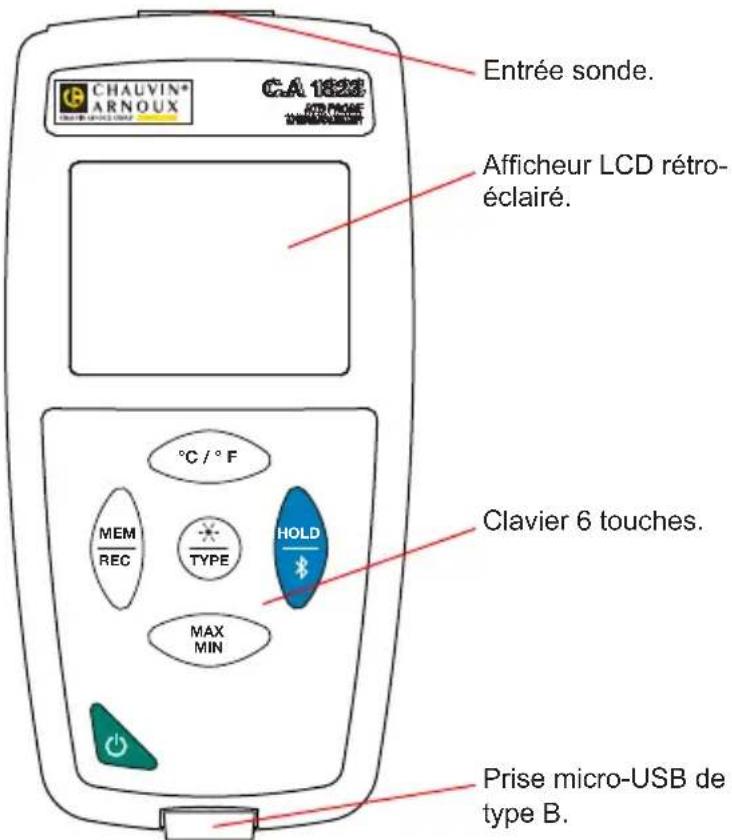 CHAUVIN ARNOUX C.A 1823 - MISE EN PLACE DES PILES - 3