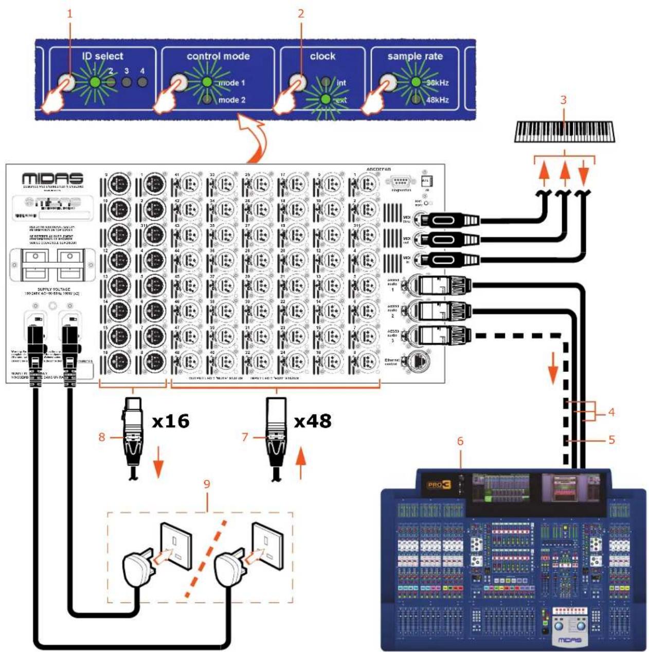 Midas DL252 - DL251 Connections - 1
