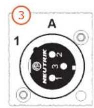 3 A 1 NEUTRIK 3 2 1