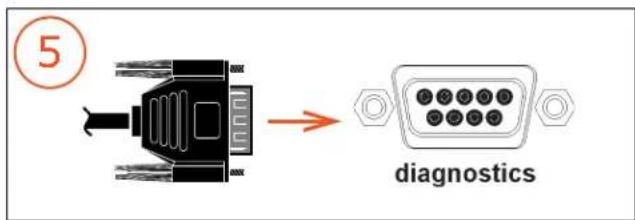 Midas DL251 - DL252 Connectors - 5
