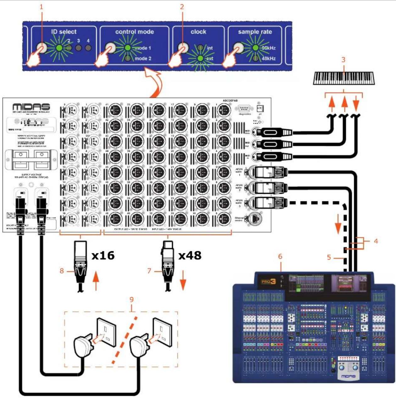 Midas DL251 - DL252 Connections - 1