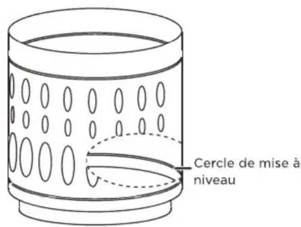 Cercle de mise à niveau