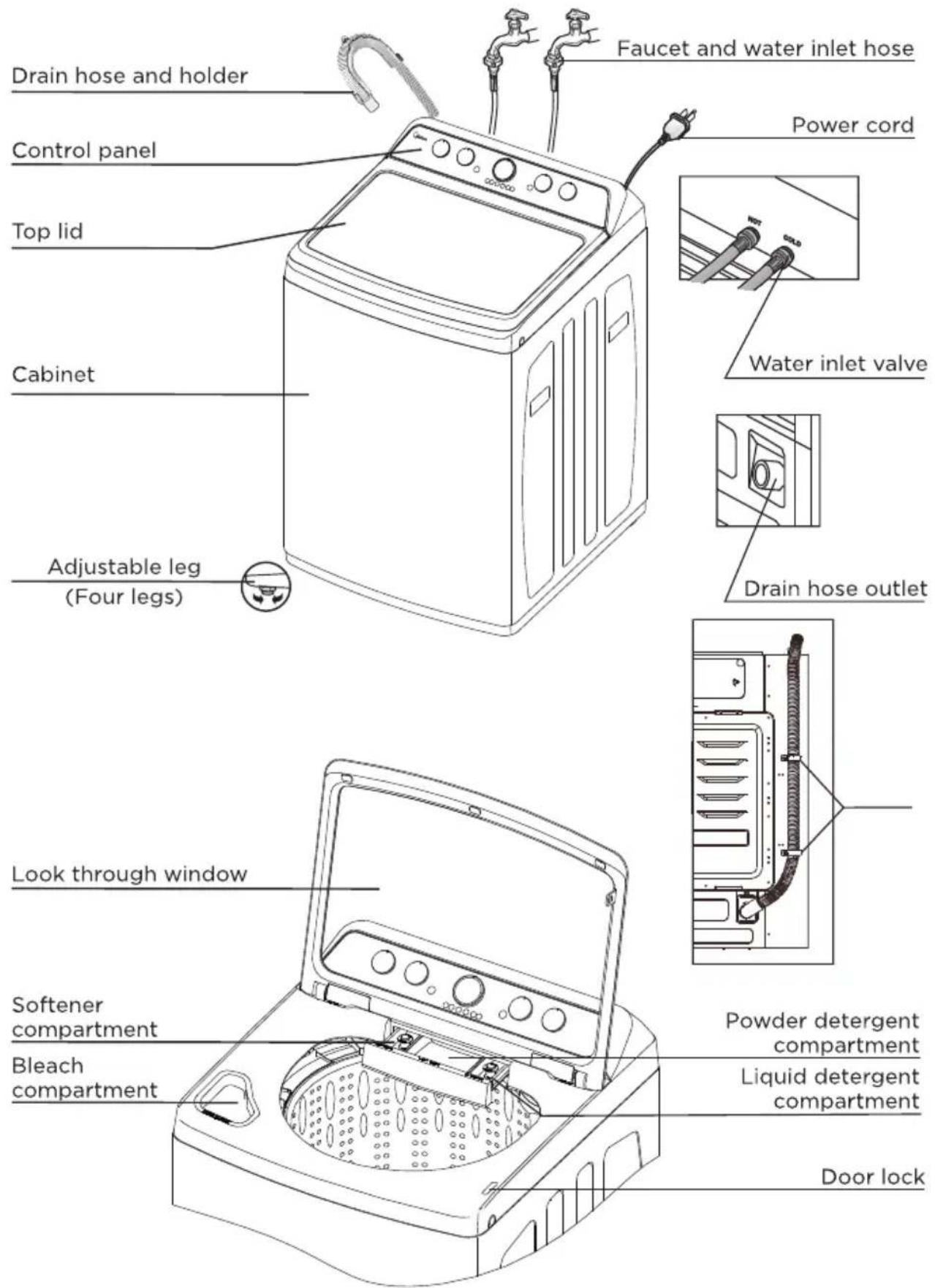 Drain hose and holder Control panel Top lid Cabinet Adjustable leg (Four legs) Faucet and water inlet hose Power cord Water inlet valve Drain hose outlet Look through window Softener compartment Bleach compartment Powder detergent compartment Liquid detergent compartment Door lock