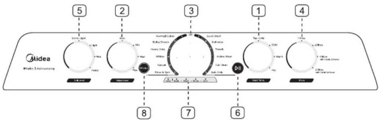 MIDEA MLV47C3AWW - Control panel - 1
