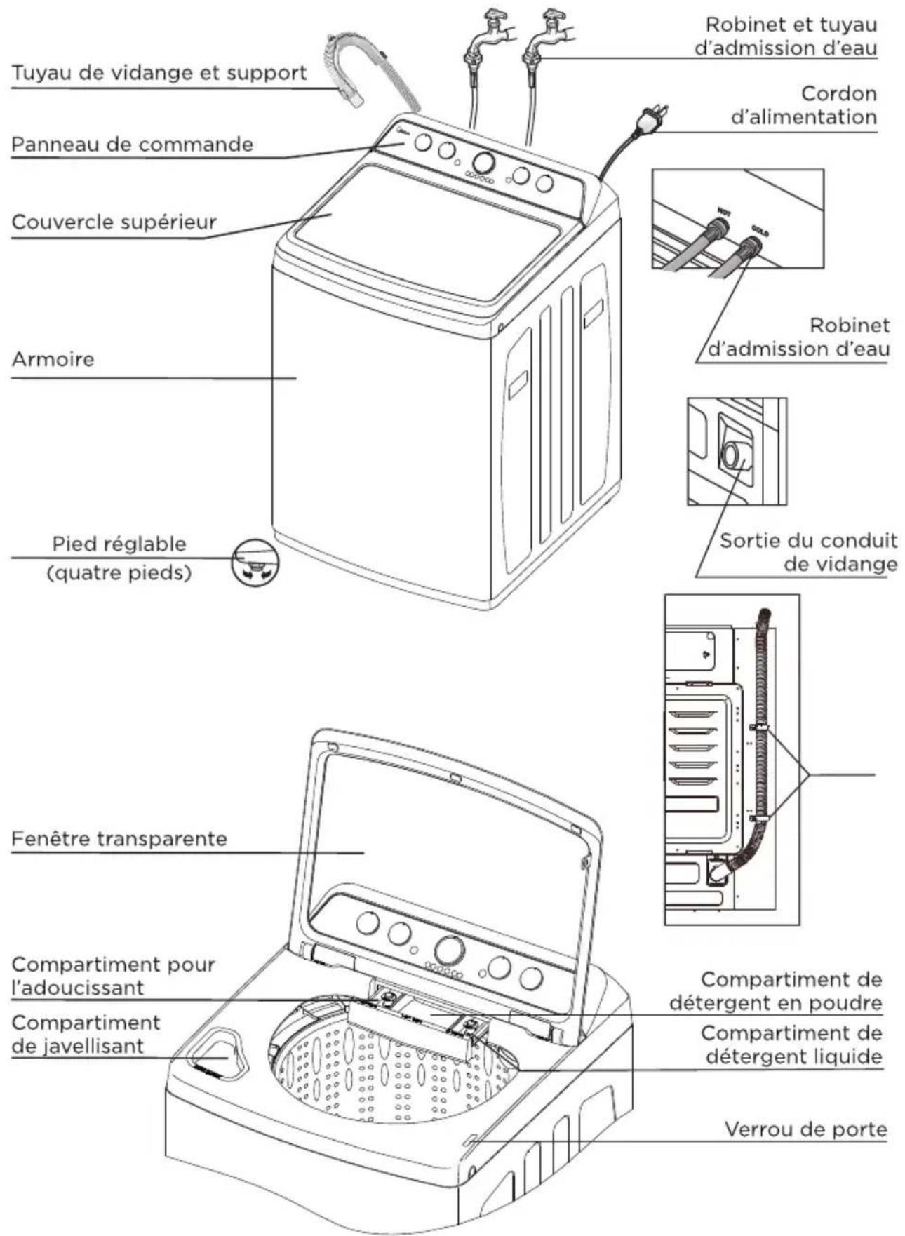 Tuyau de vidange et support Panneau de commande Couvercle supérieur Armoire Pied réglable (quatre pieds) Robinet et tuyau d'admission d'eau Cordon d'alimentation Robinet d'admission d'eau Sortie du conduit de vidange Fenêtre transparente Compartment pour l'adoucissant Compartment de javellisant Compartment de détergent en poudre Compartment de détergent liquide Verrou de porte