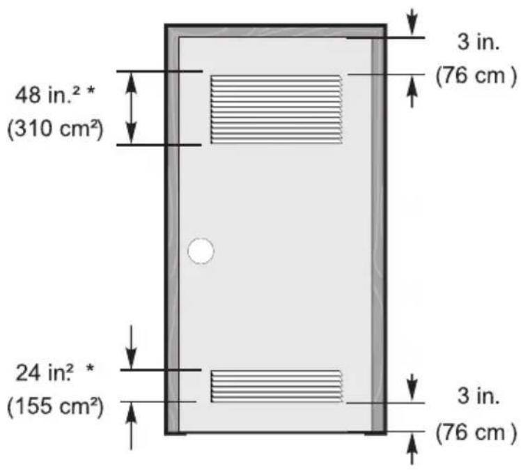 MIDEA MLV47C3AWW - Avertissement - 1