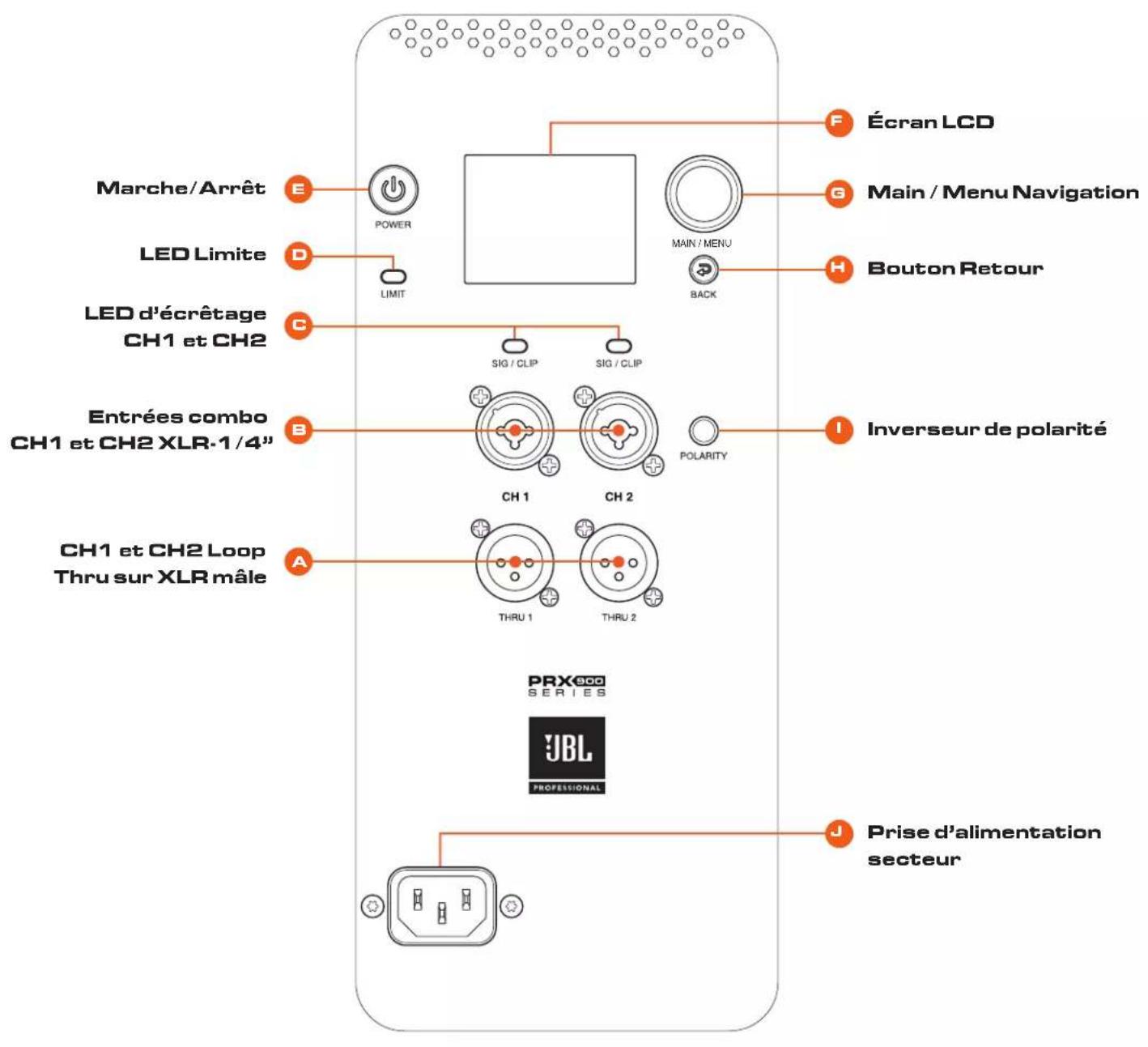 JBL PRX918XLF - Prise en MAIN du subwoofer de la série PRX900 - 6