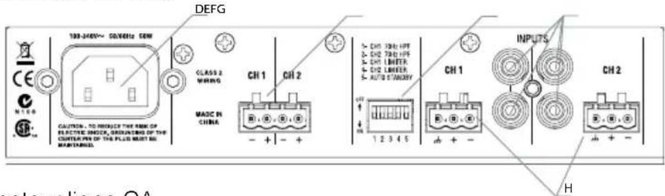 JBL CST2120 - Boutons de contrôle et connecteurs panneau arrière - 1