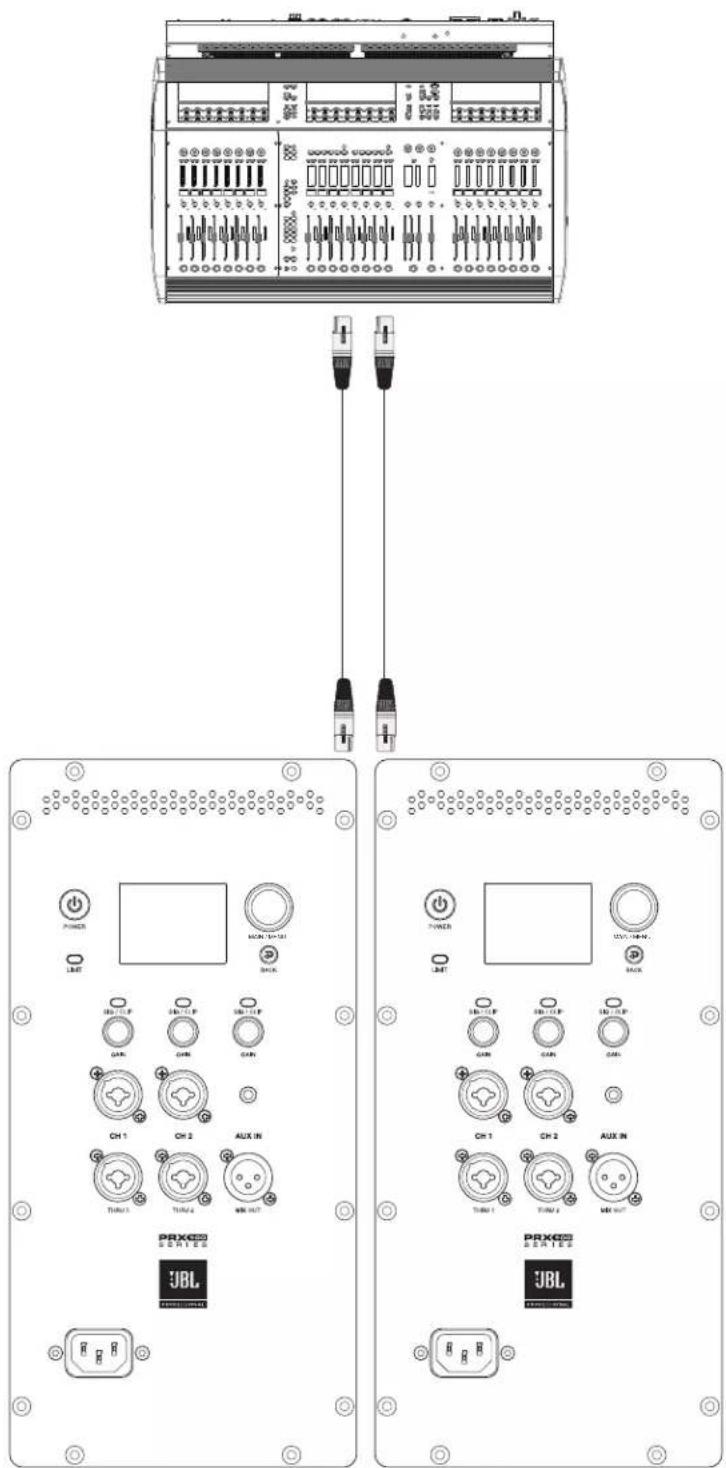 JBL PRX915 - Instruments et MICROS branchés sur la TABLE de MIXAGE - 1
