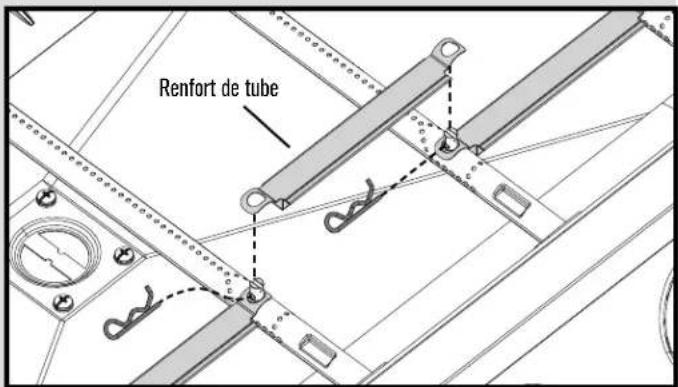 Renfort de tube