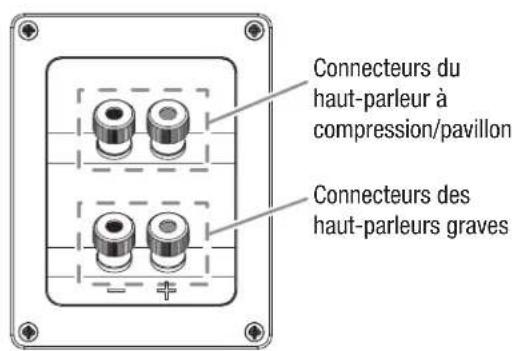 JBL Studio 680 - Connexion à deux câbles - 2