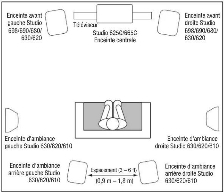 JBL Studio 680 - STUDIO 630/620/610 - CANAUX d'ambiance (système 7.1 CANAUX) - 1
