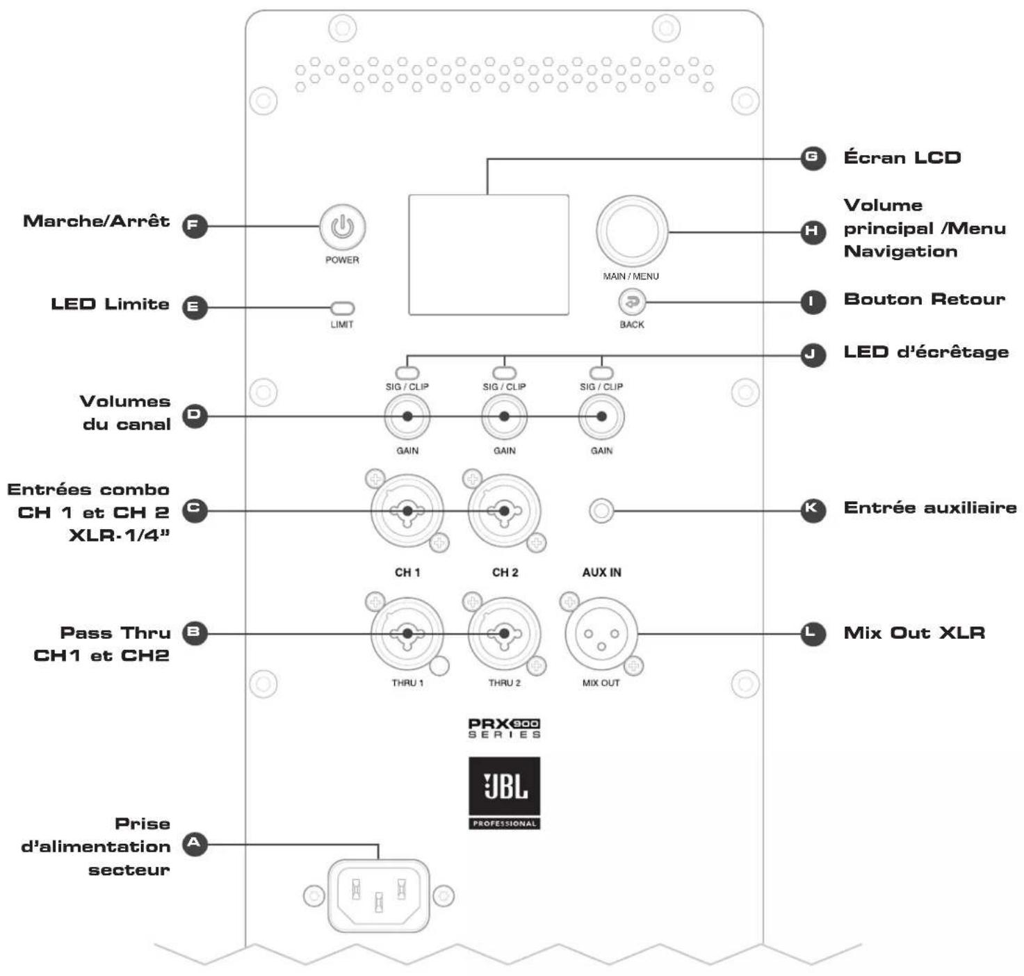 JBL PRX912 - Instruments et MICROS branchés sur la TABLE de MIXAGE - 2