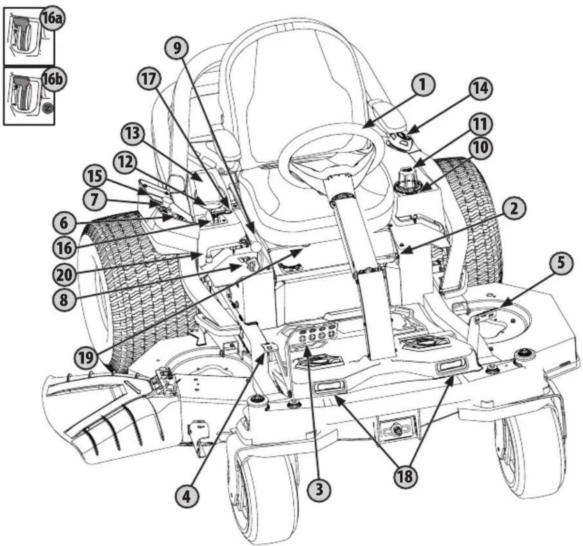 Cub Cadet Ultima ZTS1 46 - UTILISATION - 1