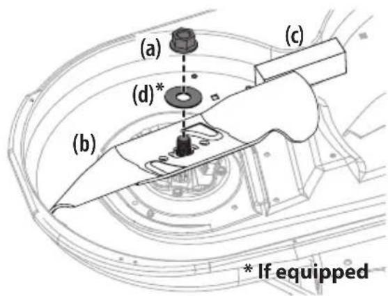 Cub Cadet Ultima ZTS1 46 - REPLACING THE BELT - 2