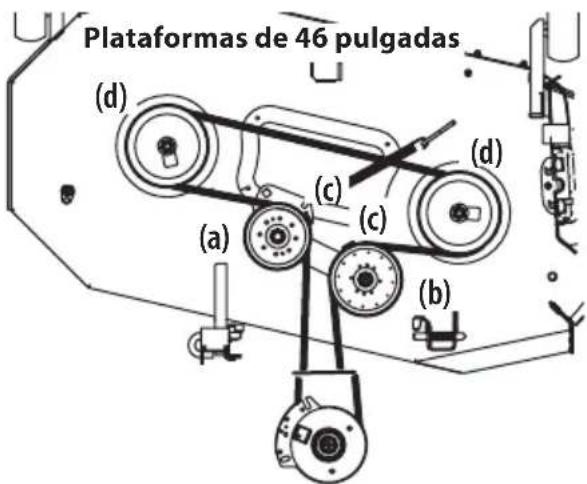 Cub Cadet Ultima ZTS1 46 - CUIDADO DEL PRODUCTO - 1