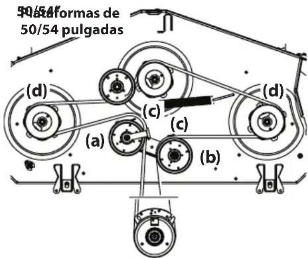Cub Cadet Ultima ZTS1 46 - CUIDADO DEL PRODUCTO - 2