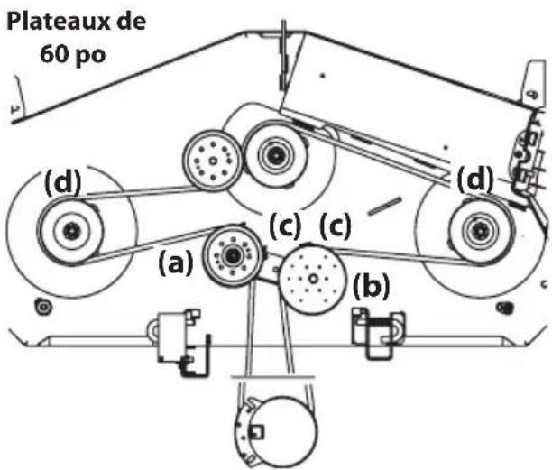 Cub Cadet Ultima ZTS1 46 - ENTRETIEN - 3