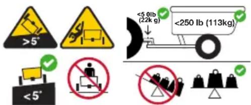 Cub Cadet Ultima ZTS1 46 - SAFE OPERATION PRACTICES - 4