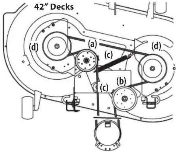 Cub Cadet Ultima ZTS1 46 - REPLACING THE BELT - 1