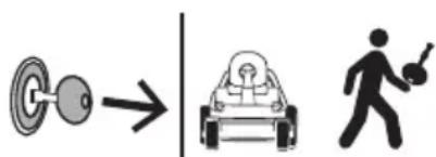 Cub Cadet Ultima ZTS1 46 - SAFE OPERATION PRACTICES - 3