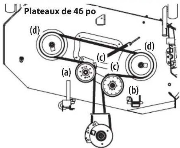 Cub Cadet Ultima ZTS1 46 - ENTRETIEN - 1