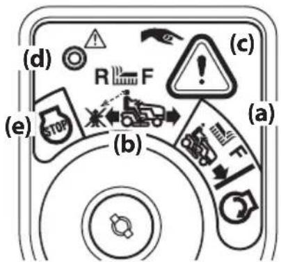 Cub Cadet Ultima ZTS1 46 - ADVERTENCIA - 2