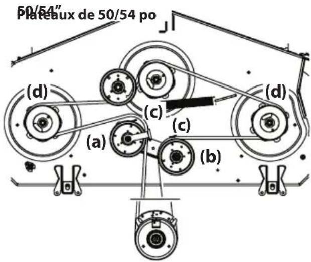 Cub Cadet Ultima ZTS1 46 - ENTRETIEN - 2