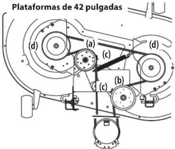 Cub Cadet Ultima ZTS1 46 - CUIDADO DEL PRODUCTO - 1