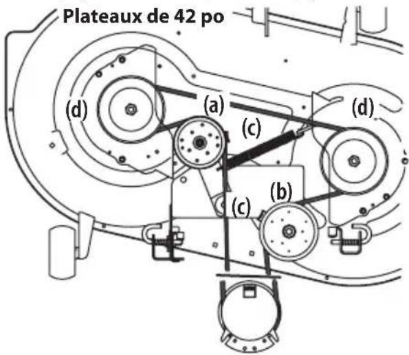 Cub Cadet Ultima ZTS1 46 - REMPLACEMENT DE LA COURROIE DU PLATEAU DE COUPE - 1