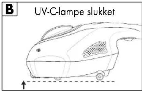 SILVERCREST SMS 300 B2 - Sikkerhedskontakt - 2