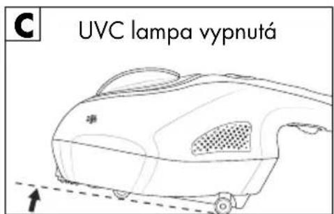 SILVERCREST SMS 300 B2 - Bezpečnostní spínač - 3