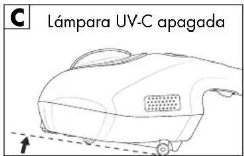 C Lámpara UV-C apagada