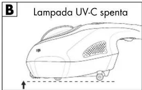 SILVERCREST SMS 300 B2 - Interruttori di sicurezza - 2