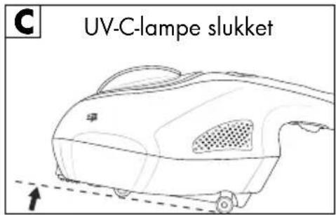 SILVERCREST SMS 300 B2 - Sikkerhedskontakt - 3