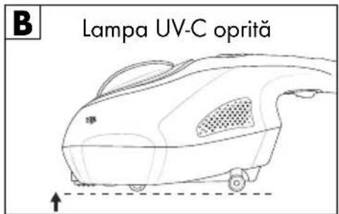 SILVERCREST SMS 300 B2 - Comutatoare de siguranță - 2